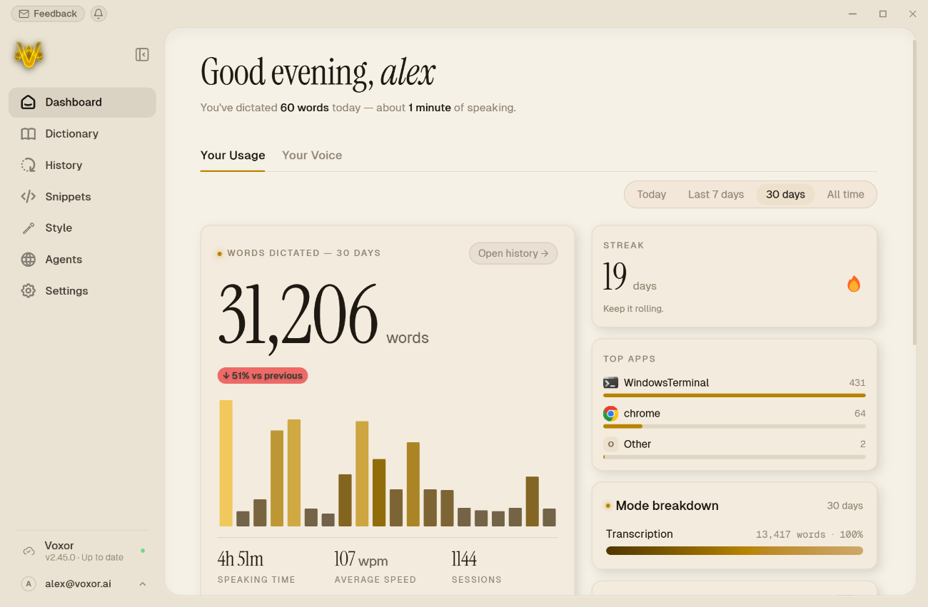 Voxor dashboard: words dictated, daily streak, top apps, speaking time and sessions